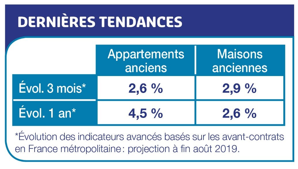 marché immobilier ancien tendance 2019