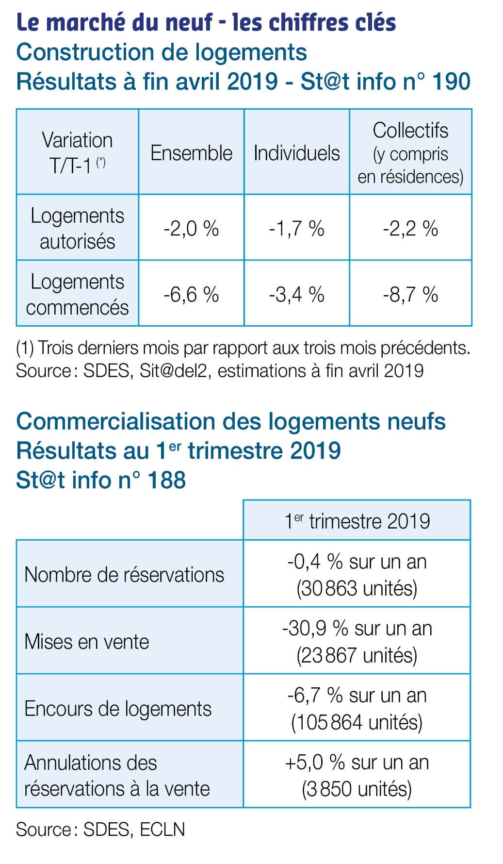 marché immobilier neuf 2019 france