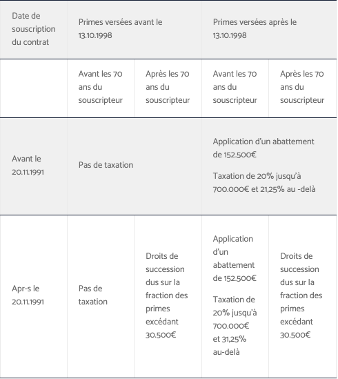 office_notarial_des_olonnes-abattement-taux_de_taxation